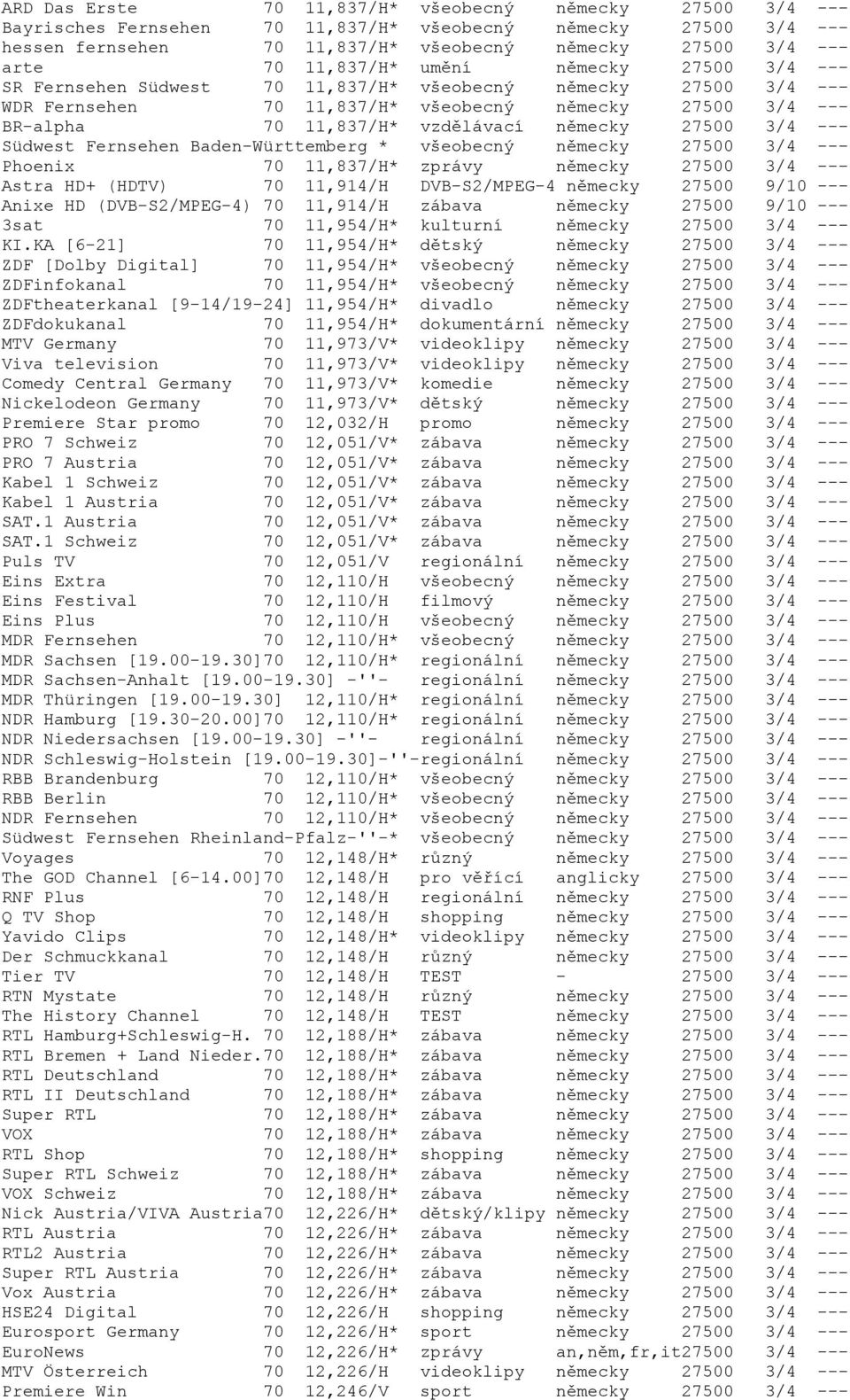 německy 27500 3/4 --- Südwest Fernsehen Baden-Württemberg * všeobecný německy 27500 3/4 --- Phoenix 70 11,837/H* zprávy německy 27500 3/4 --- Astra HD+ (HDTV) 70 11,914/H DVB-S2/MPEG-4 německy 27500