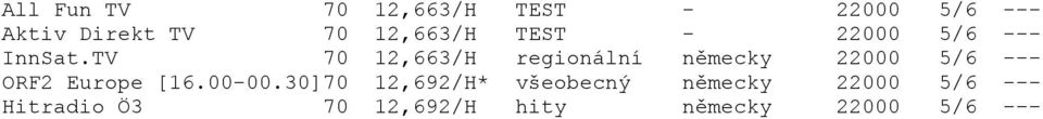 TV 70 12,663/H regionální německy 22000 5/6 --- ORF2 Europe [16.