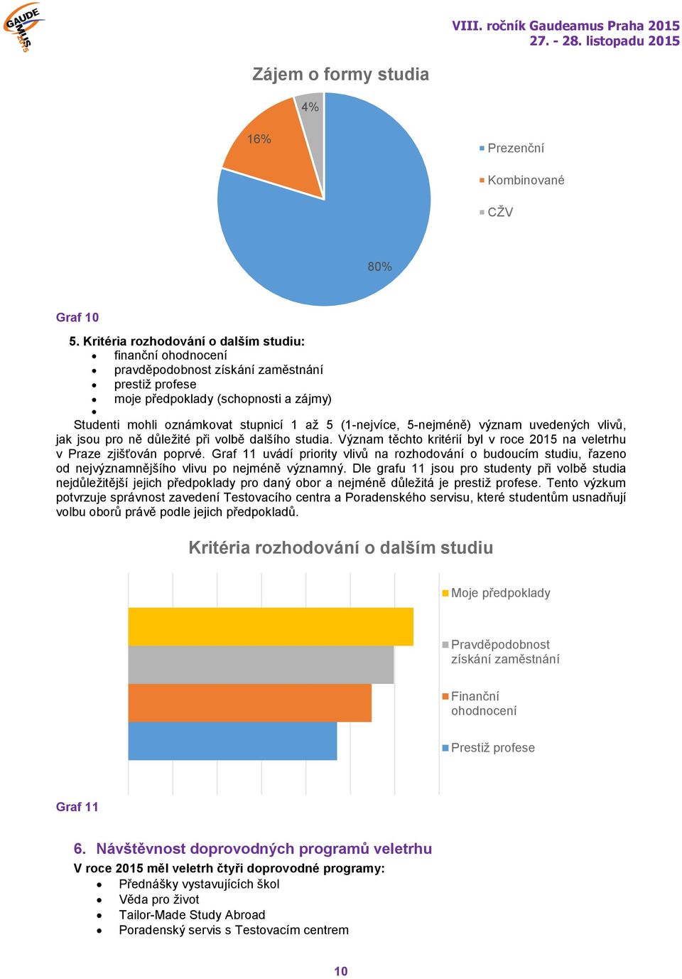 (1-nejvíce, 5-nejméně) význam uvedených vlivů, jak jsou pro ně důležité při volbě dalšího studia. Význam těchto kritérií byl v roce 2015 na veletrhu v Praze zjišťován poprvé.