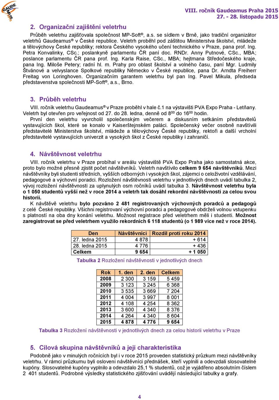 ; poslankyně parlamentu ČR paní doc. RNDr. Anny Putnové, CSc., MBA; poslance parlamentu ČR pana prof. Ing. Karla Raise, CSc., MBA; hejtmana Středočeského kraje, pana Ing. Miloše Petery; radní hl. m.