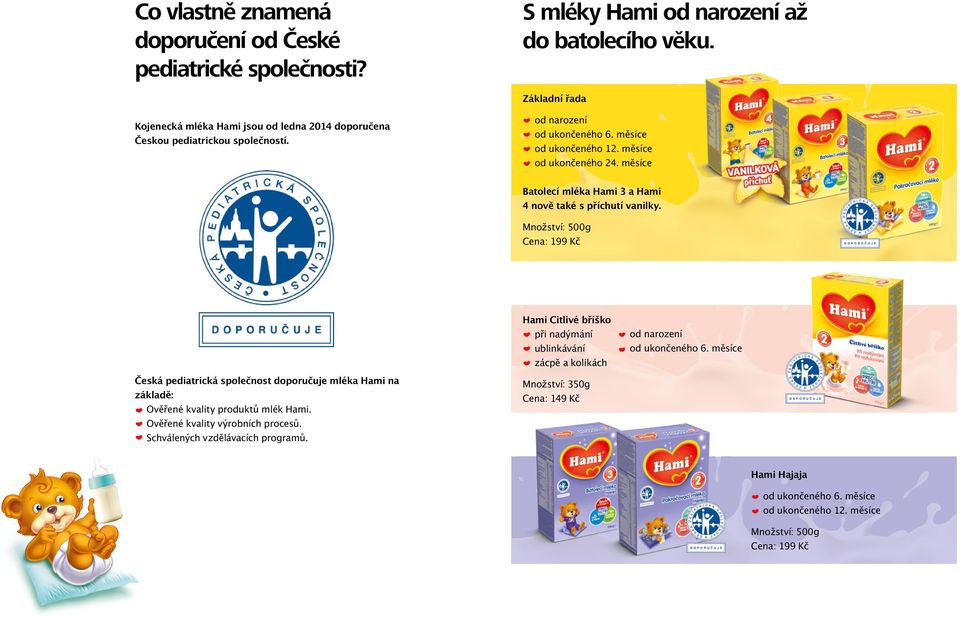 měsíce Batolecí mléka Hami 3 a Hami 4 nově také s příchutí vanilky. Množství: 500g Cena: 199 Kč Hami Citlivé bříško při nadýmání ublinkávání zácpě a kolikách od narození od ukončeného 6.