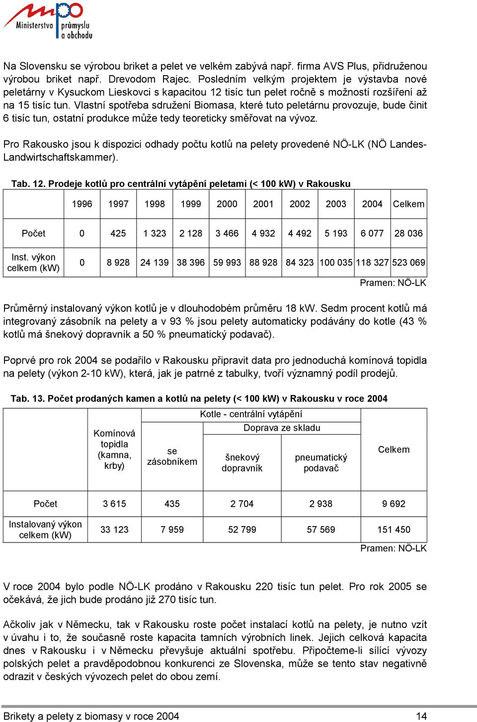 Vlastní spotřeba sdružení Biomasa, které tuto peletárnu provozuje, bude činit 6 tisíc tun, ostatní produkce může tedy teoreticky směřovat na vývoz.