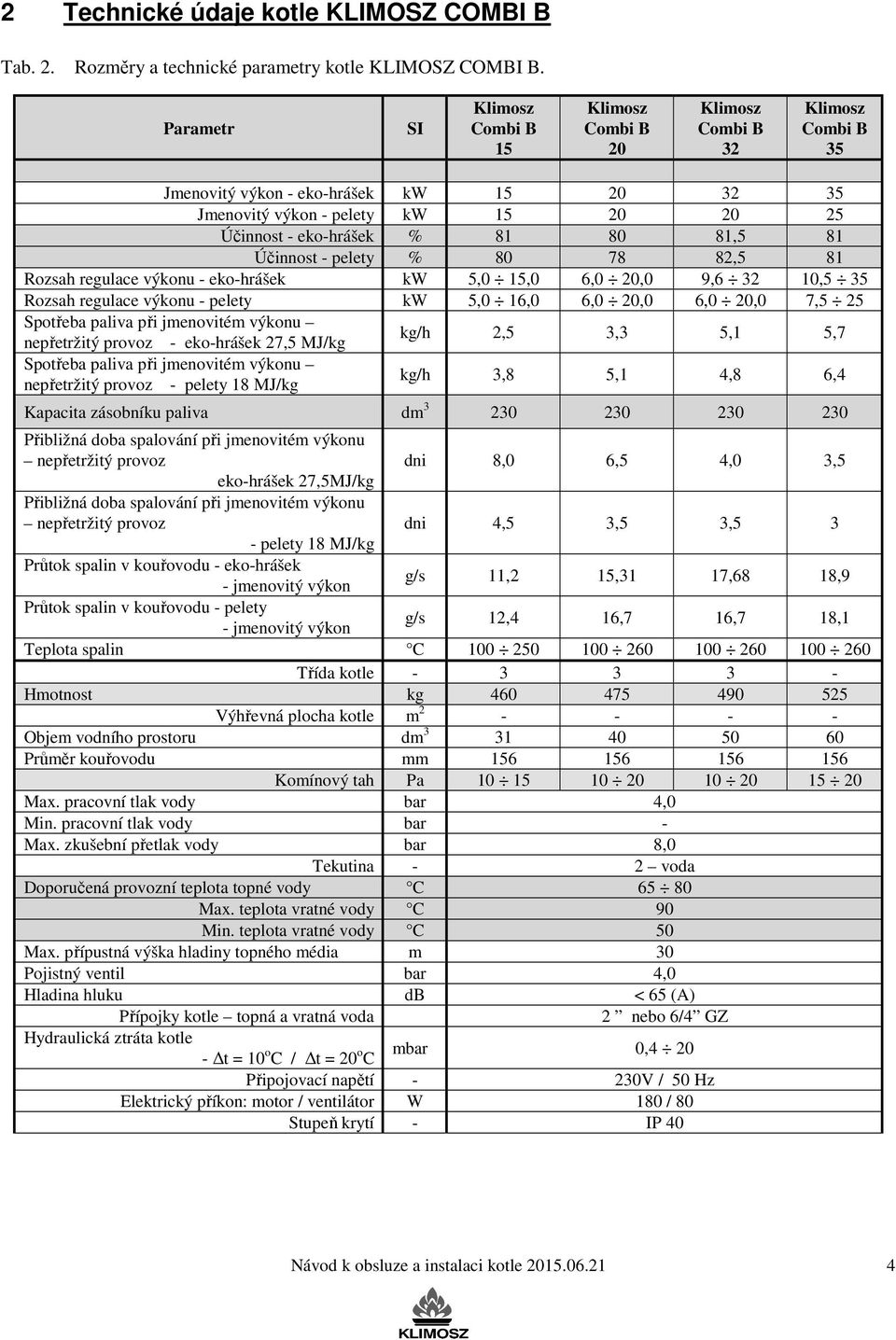 80 78 82,5 81 Rozsah regulace výkonu - eko-hrášek kw 5,0 15,0 6,0 20,0 9,6 32 10,5 35 Rozsah regulace výkonu - pelety kw 5,0 16,0 6,0 20,0 6,0 20,0 7,5 25 Spotřeba paliva při jmenovitém výkonu