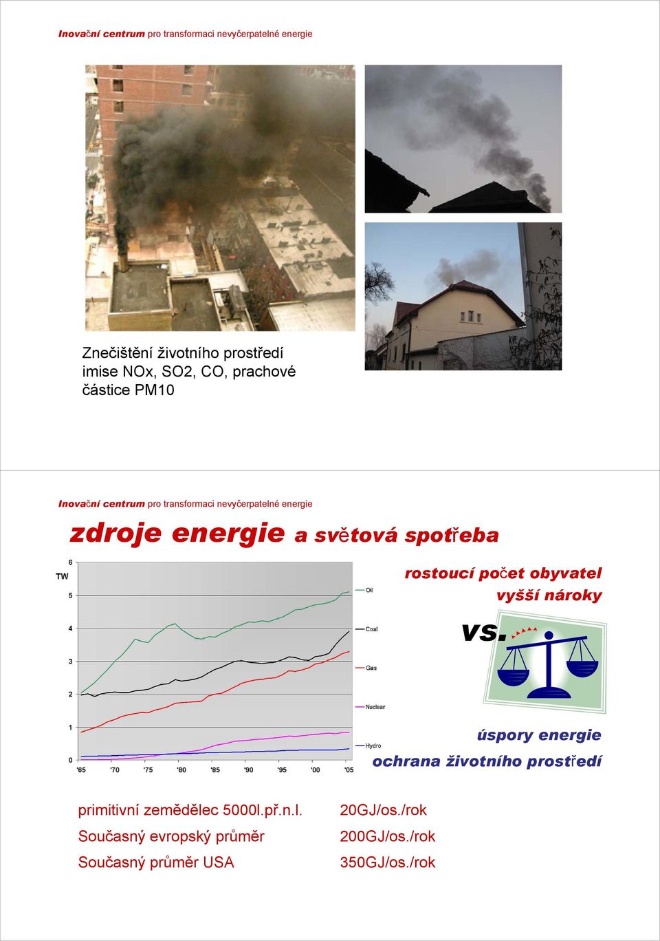 světová spotřeba rostoucí počet obyvatel vyšší nároky vs.