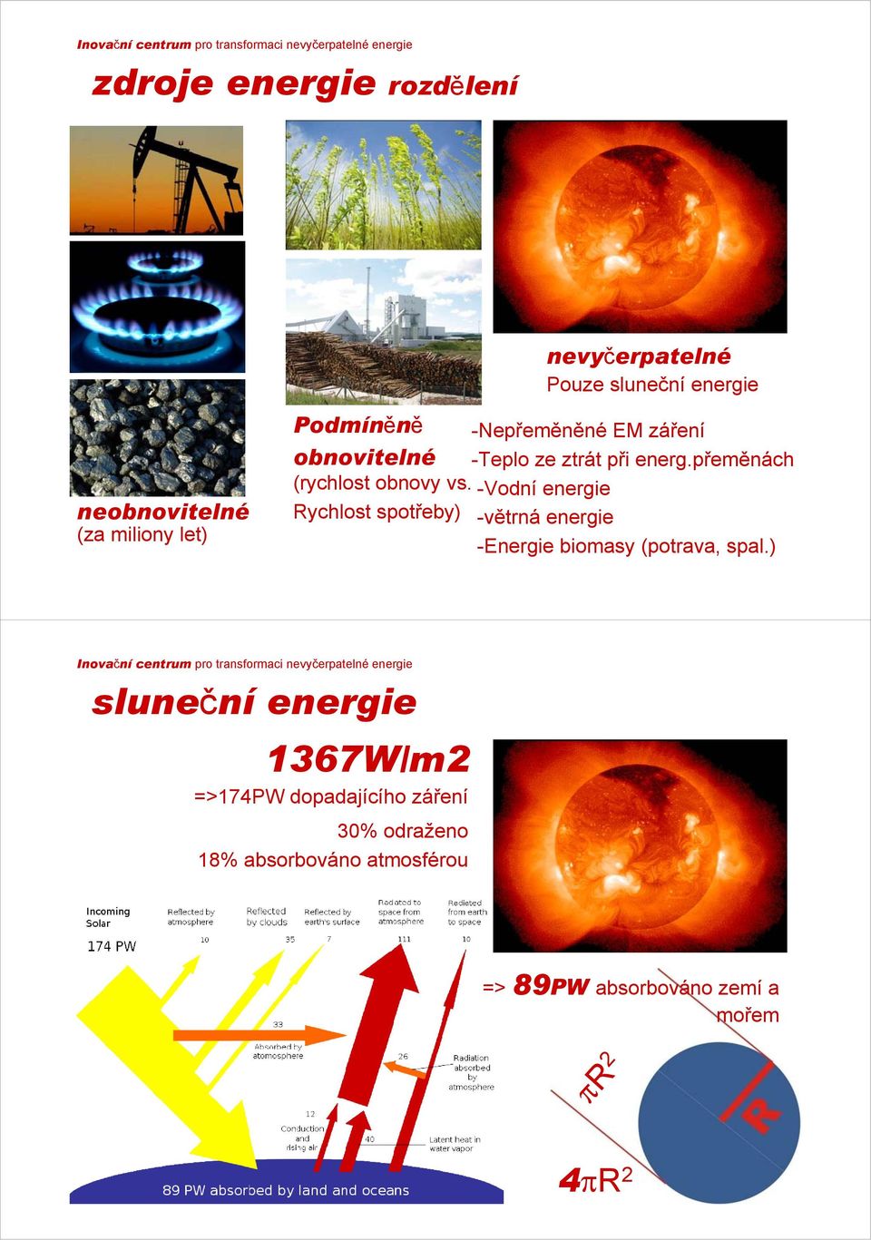 -Vodní energie Rychlost spotřeby) -větrná energie -Energie biomasy (potrava, spal.