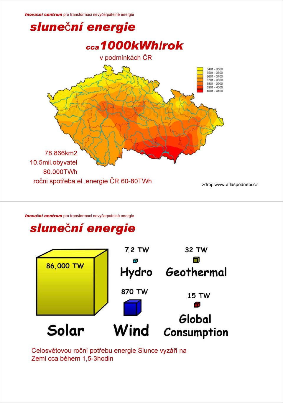 energie ČR 60-80TWh zdroj: www.atlaspodnebi.