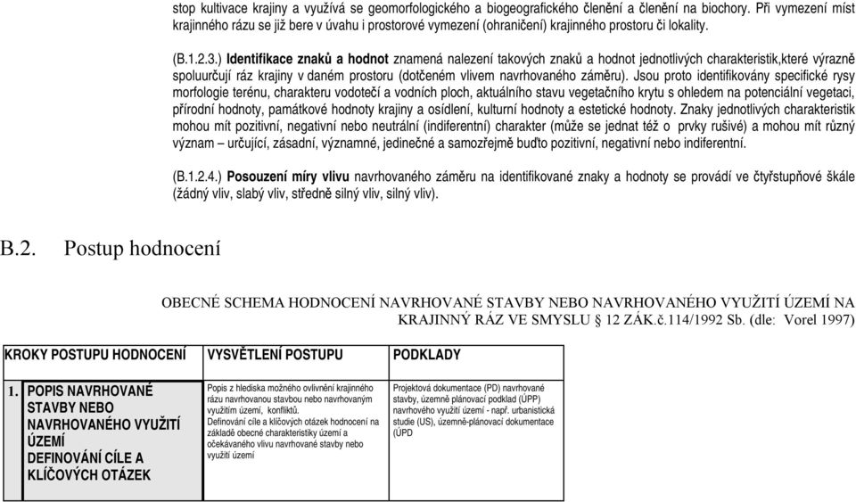 ) Identifikace znaků a hodnot znamená nalezení takových znaků a hodnot jednotlivých charakteristik,které výrazně spoluurčují ráz krajiny v daném prostoru (dotčeném vlivem navrhovaného záměru).