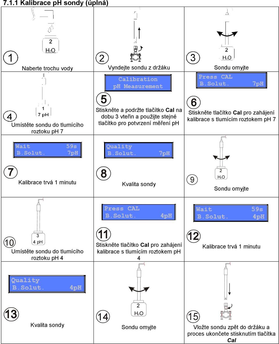 Kalibrace trvá 1 minutu Kvalita sondy 9 2 HO 2 Sondu omyjte 10 3 4 ph Umístěte sondu do tlumícího roztoku ph 4 Stiskněte tlačítko Cal pro zahájení