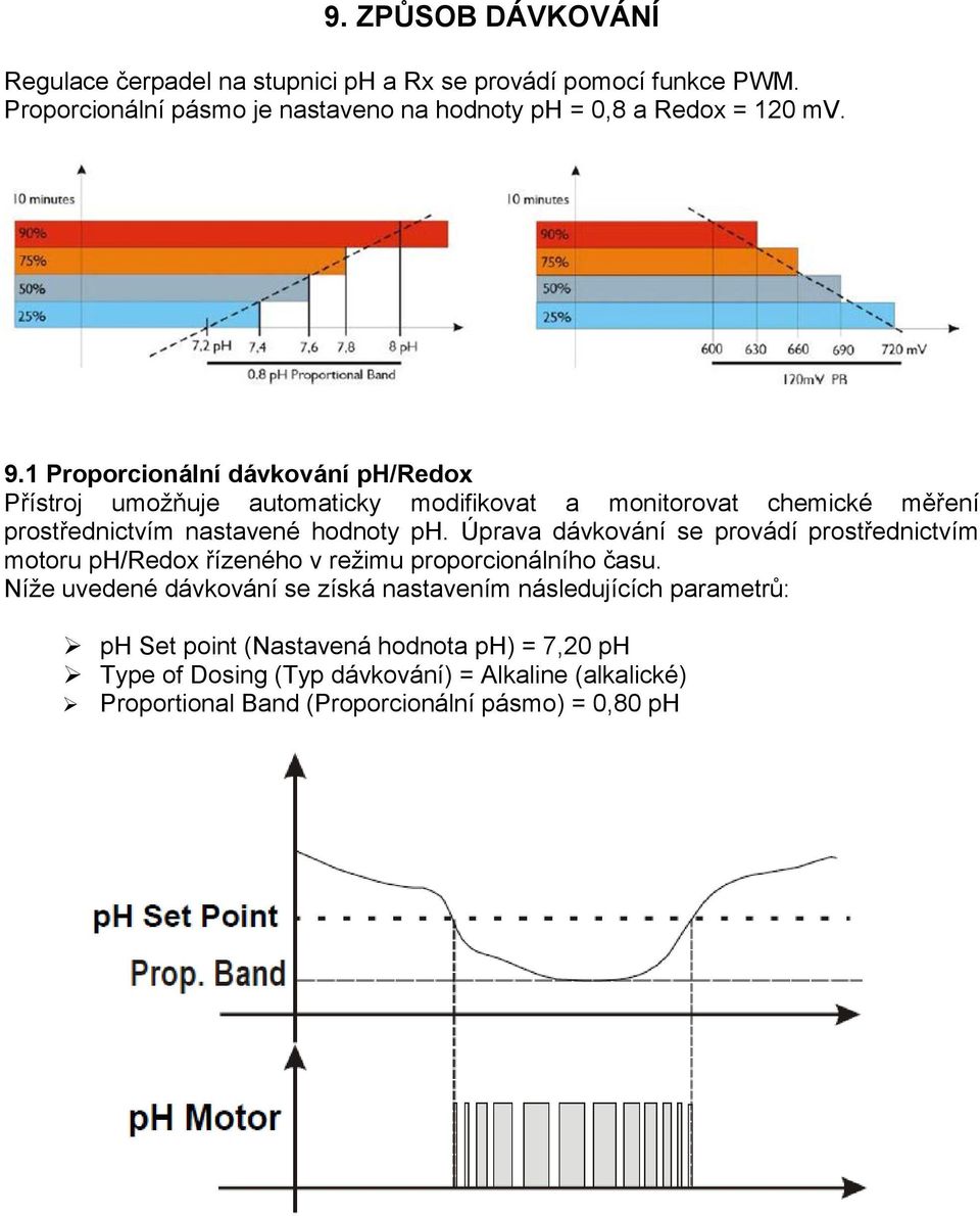 1 Proporcionální dávkování ph/redox Přístroj umožňuje automaticky modifikovat a monitorovat chemické měření prostřednictvím nastavené hodnoty ph.