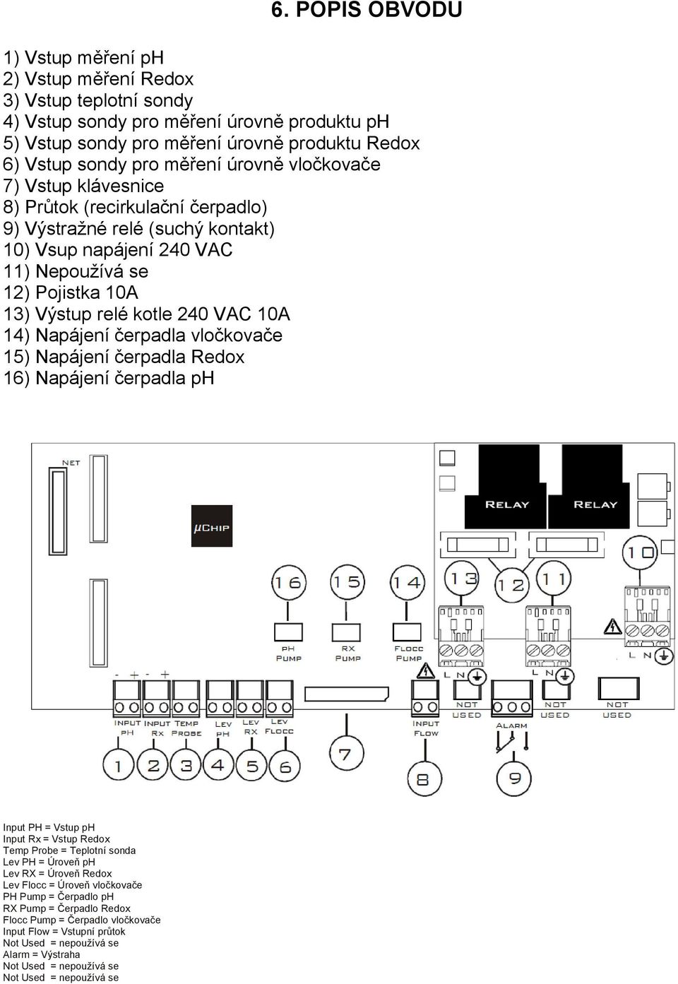 14) Napájení čerpadla vločkovače 15) Napájení čerpadla Redox 16) Napájení čerpadla ph Input PH = Vstup ph Input Rx = Vstup Redox Temp Probe = Teplotní sonda Lev PH = Úroveň ph Lev RX = Úroveň Redox