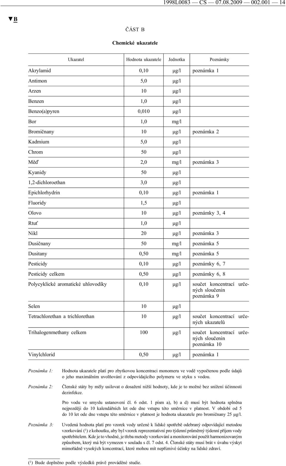 Bromičnany 10 μg/l poznámka 2 Kadmium 5,0 μg/l Chrom 50 μg/l Měď 2,0 mg/l poznámka 3 Kyanidy 50 μg/l 1,2-dichloroethan 3,0 μg/l Epichlorhydrin 0,10 μg/l poznámka 1 Fluoridy 1,5 μg/l Olovo 10 μg/l