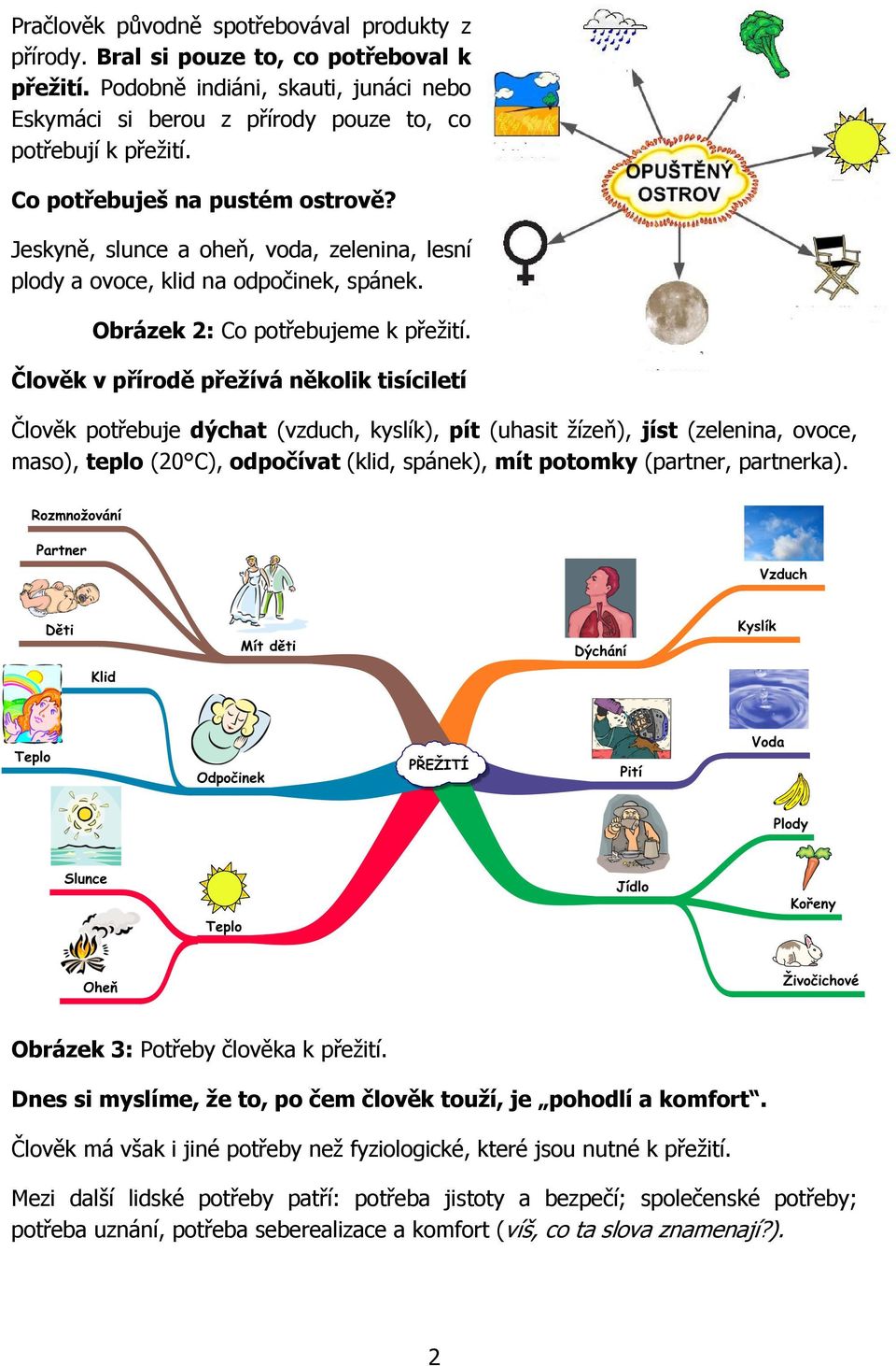 Člověk v přírodě přežívá několik tisíciletí Člověk potřebuje dýchat (vzduch, kyslík), pít (uhasit žízeň), jíst (zelenina, ovoce, maso), teplo (20 C), odpočívat (klid, spánek), mít potomky (partner,