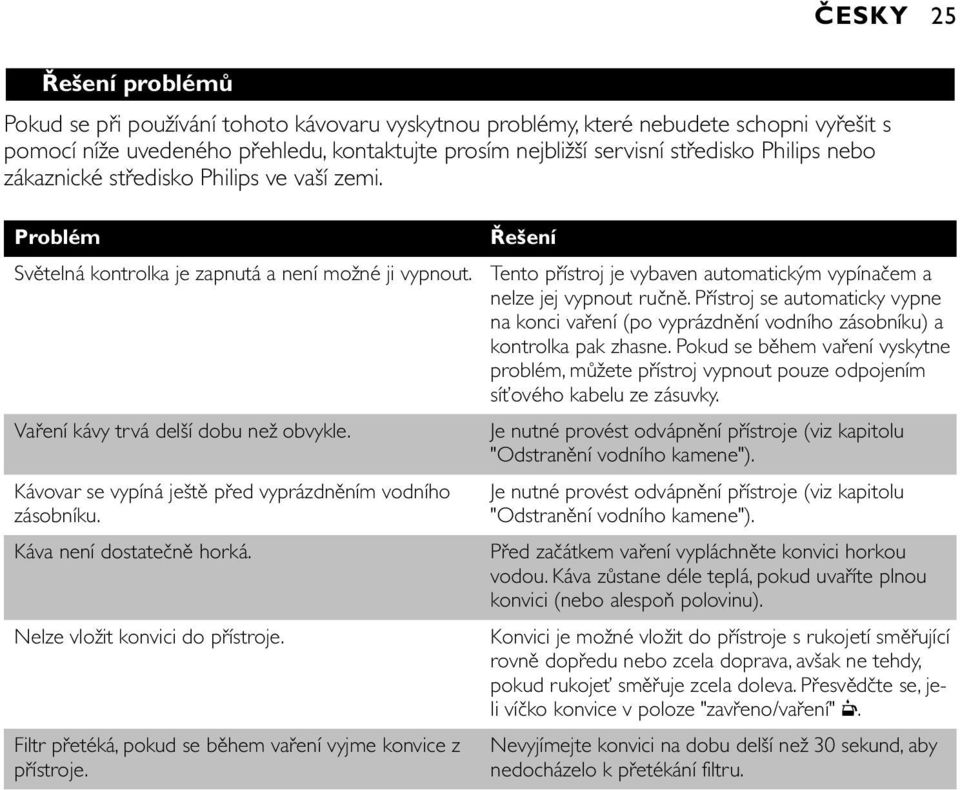 Kávovar se vypíná ještě před vyprázdněním vodního zásobníku. Káva není dostatečně horká. Nelze vložit konvici do přístroje. Filtr přetéká, pokud se během vaření vyjme konvice z přístroje.