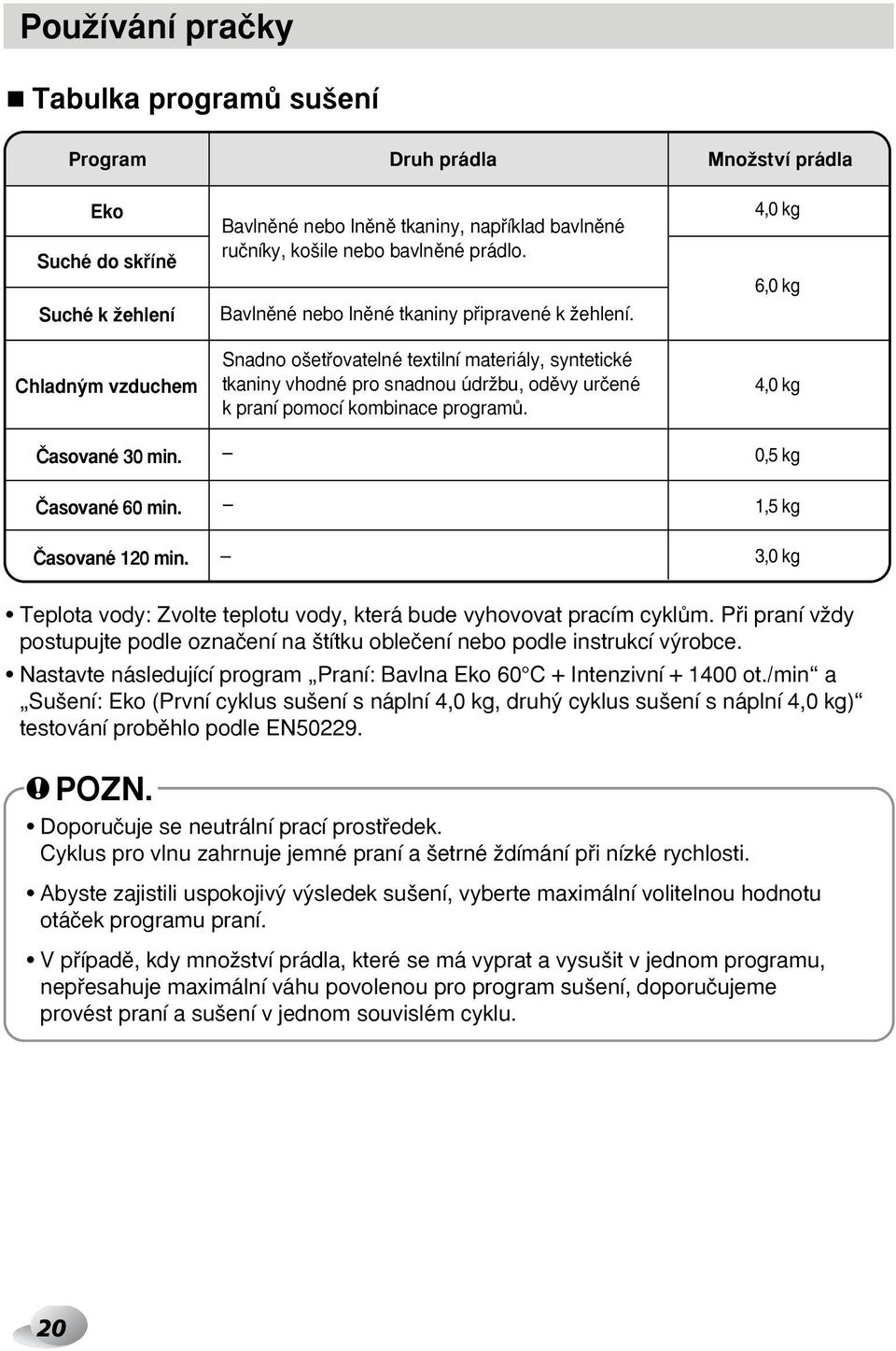 Snadno o etfiovatelné textilní materiály, syntetické tkaniny vhodné pro snadnou údrïbu, odûvy urãené k praní pomocí kombinace programû.