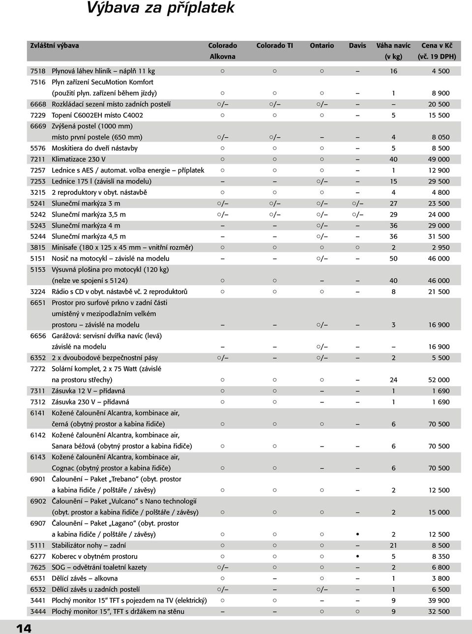 zafiízení bûhem jízdy) 1 8 900 6668 Rozkládací sezení místo zadních postelí / / / 20 500 7229 Topení C6002EH místo C4002 5 15500 6669 Zv ená postel (1000 mm) místo první postele (650 mm) / / 4 8 050