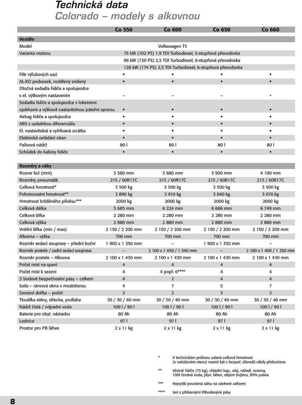 v kov m nastavením Sedadla fiidiãe a spolujezdce s loketními opûrkami a v kovû nastavitelnou pátefiní oporou Airbag fiidiãe a spolujezdce ABS s uzávûrkou diferenciálu El.