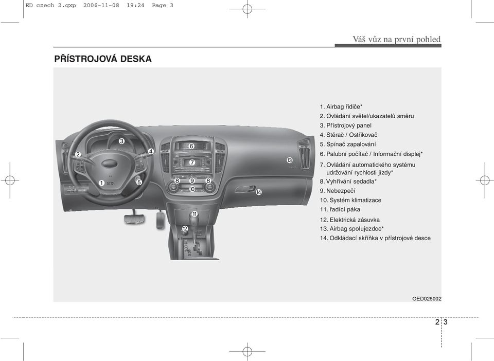 Palubní počítač / Informační displej* 7. Ovládání automatického systému udržování rychlosti jízdy* 8.