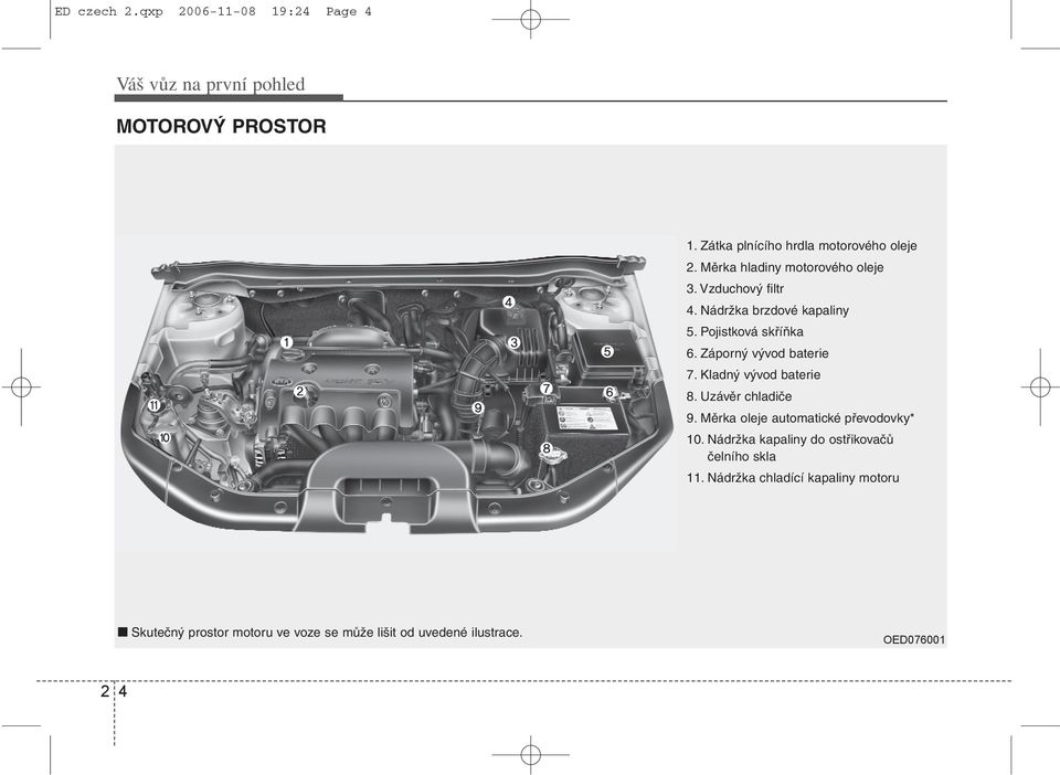 Záporný vývod baterie 7. Kladný vývod baterie 8. Uzávěr chladiče 9. Měrka oleje automatické převodovky* 10.