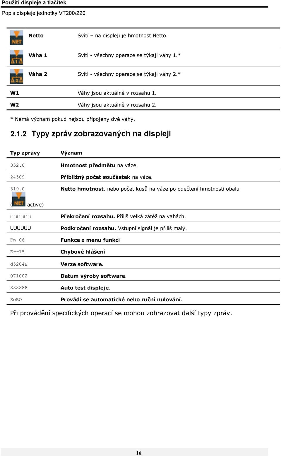 0 Hmotnost předmětu na váze. 24509 Přibližný počet součástek na váze. 319.0 Netto hmotnost, nebo počet kusů na váze po odečtení hmotnosti obalu ( active) UUUUUU Fn 06 Err15 d5204e Překročení rozsahu.