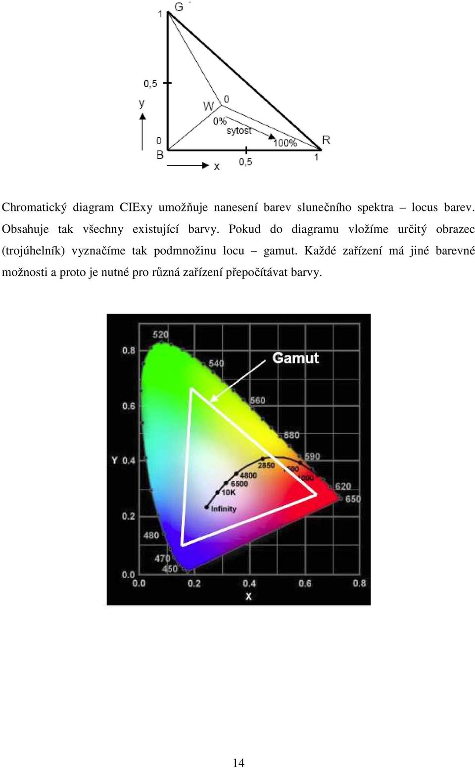 Pokud do diagramu vložíme určitý obrazec (trojúhelník) vyznačíme tak