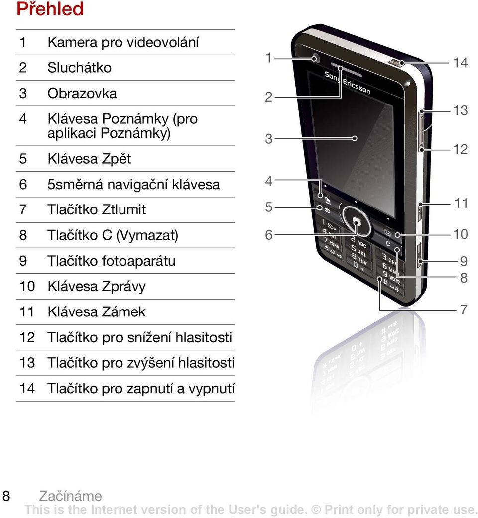 Tlačítko fotoaparátu 10 Klávesa Zprávy 11 Klávesa Zámek 12 Tlačítko pro snížení hlasitosti 13