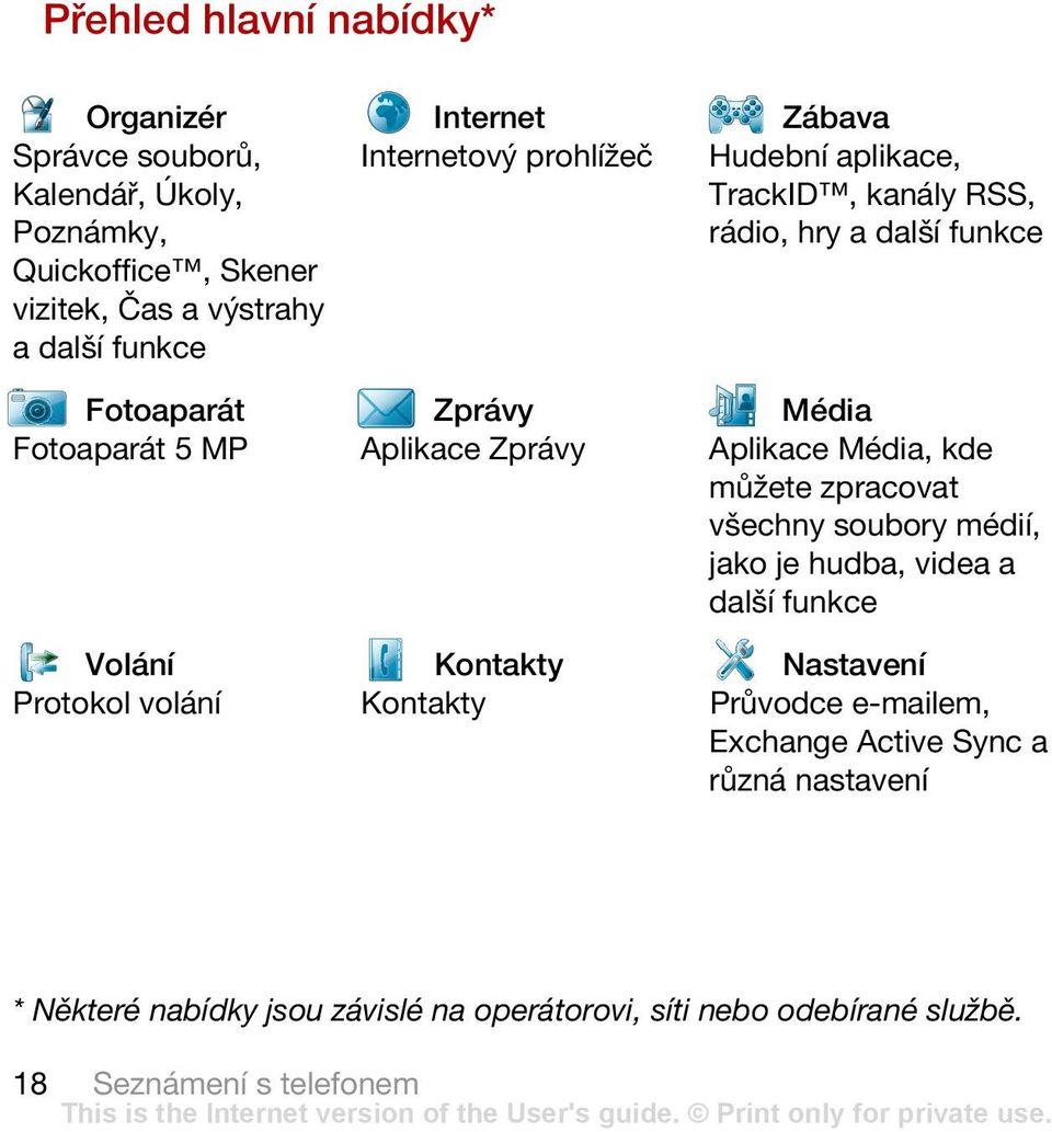 Aplikace Média, kde můžete zpracovat všechny soubory médií, jako je hudba, videa a další funkce Volání Kontakty Nastavení Protokol volání Kontakty