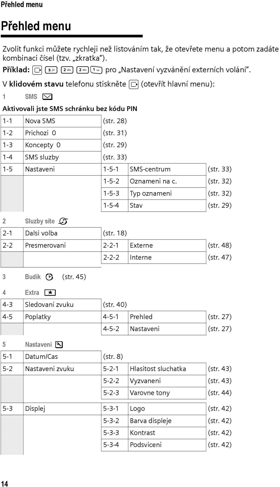 29) 1-4 SMS sluzby (str. 33) 1-5 Nastaveni 1-5-1 SMS-centrum (str. 33) 1-5-2 Oznameni na c. (str. 32) 1-5-3 Typ oznameni (str. 32) 1-5-4 Stav (str. 29) 2 Sluzby site ê 2-1 Dalsi volba (str.