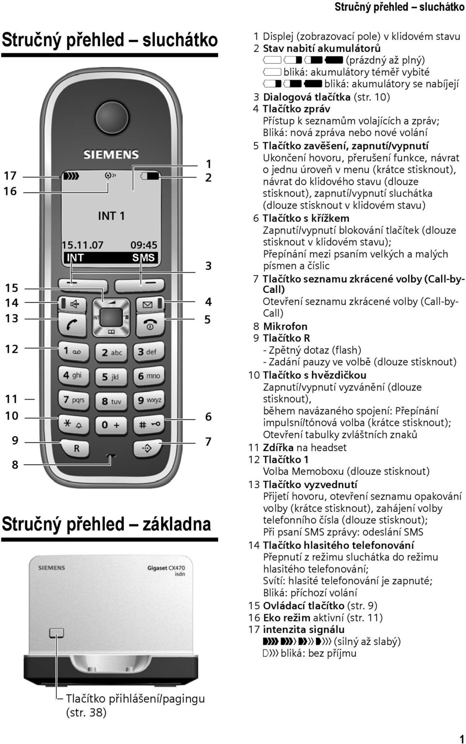 07 09:45 INT SMS Stručný přehled základna 1 2 3 4 5 6 7 1 Displej (zobrazovací pole) v klidovém stavu 2 Stav nabití akumulátorů = e V U (prázdný až plný) = bliká: akumulátory téměř vybité e V U