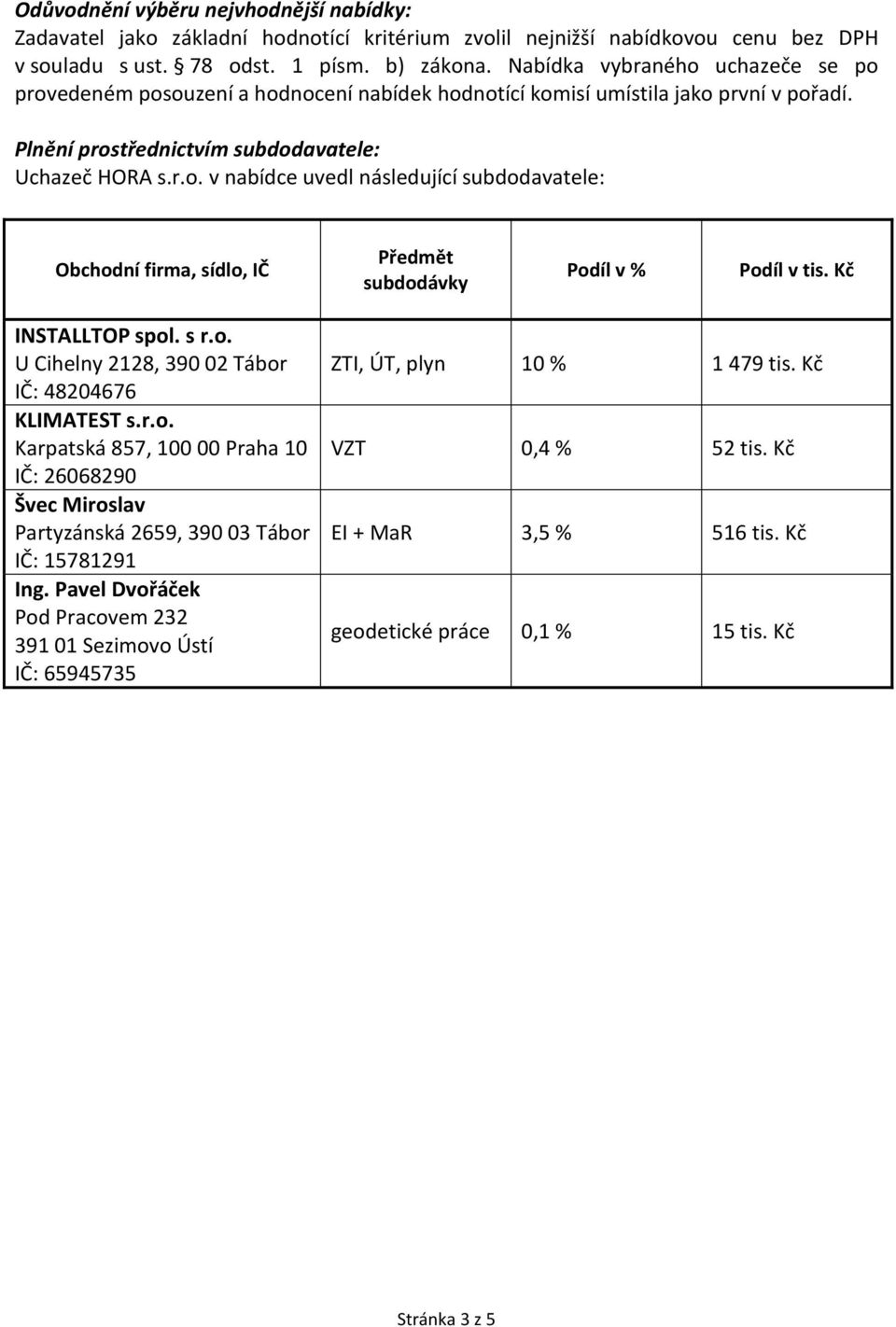 Kč INSTALLTOP spol. s r.o. U Cihelny 2128, 390 02 Tábor IČ: 48204676 KLIMATEST s.r.o. Karpatská 857, 100 00 Praha 10 IČ: 26068290 Švec Miroslav Partyzánská 2659, 390 03 Tábor IČ: 15781291 Ing.