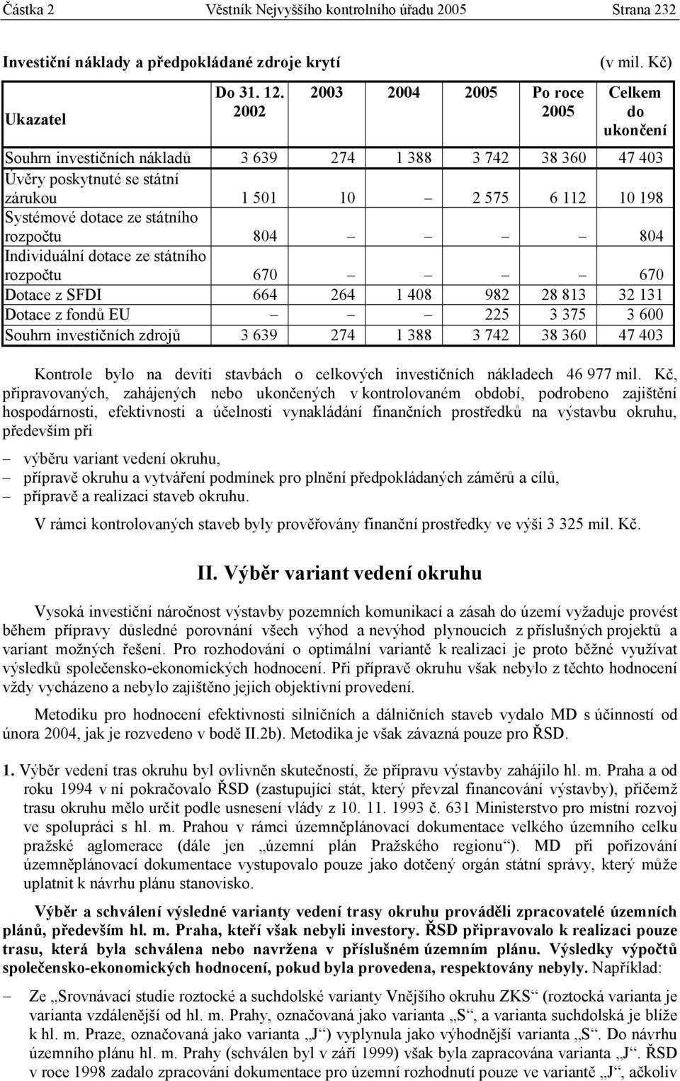 Individuální dotace ze státního rozpočtu 670 670 Dotace z SFDI 664 264 1 408 982 28 813 32 131 Dotace z fondů EU 225 3 375 3 600 Souhrn investičních zdrojů 3 639 274 1 388 3 742 38 360 47 403