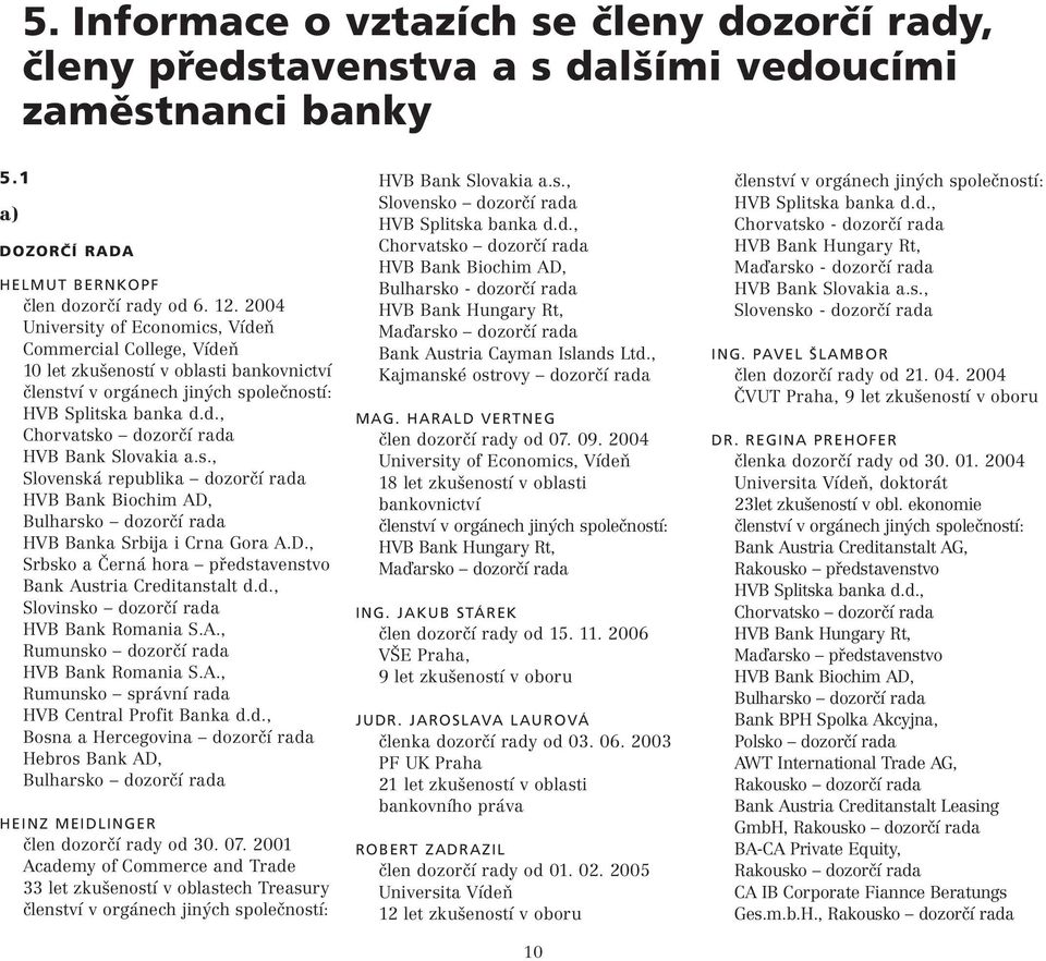 s., Slovenská republika dozorčí rada HVB Bank Biochim AD, Bulharsko dozorčí rada HVB Banka Srbija i Crna Gora A.D., Srbsko a Černá hora představenstvo Bank Austria Creditanstalt d.d., Slovinsko dozorčí rada HVB Bank Romania S.