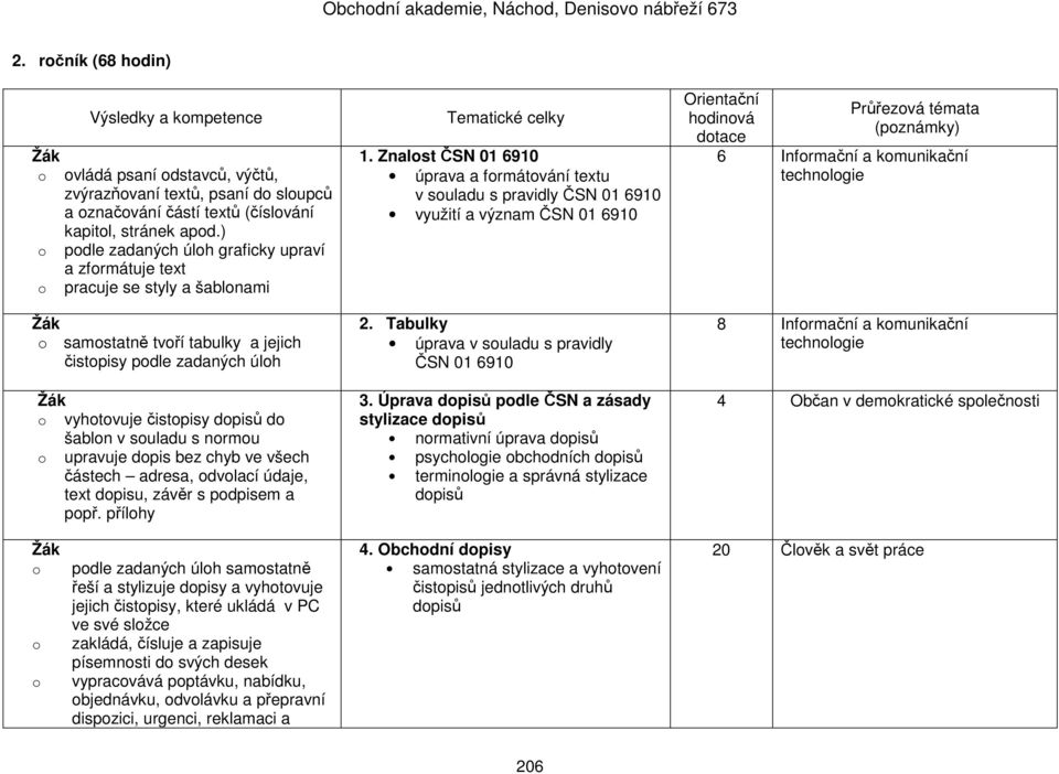 souladu s normou o upravuje dopis bez chyb ve všech částech adresa, odvolací údaje, text dopisu, závěr s podpisem a popř.