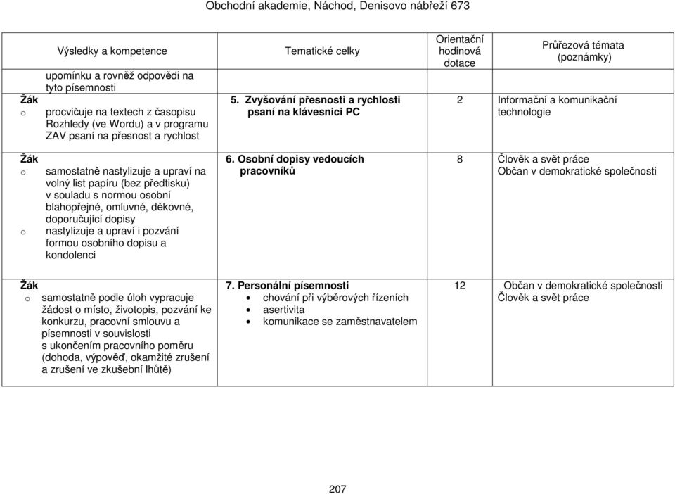 Zvyšování přesnosti a rychlosti psaní na klávesnici PC 6.