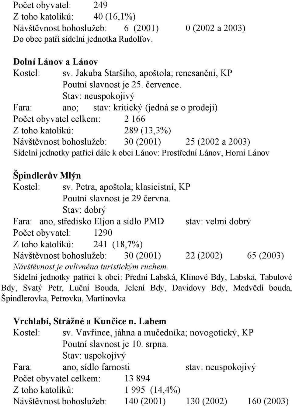 Stav: neuspokojivý Fara: ano; stav: kritický (jedná se o prodeji) Počet obyvatel celkem: 2 166 Z toho katolíků: 289 (13,3%) Návštěvnost bohoslužeb: 30 (2001) 25 (2002 a 2003) Sídelní jednotky patřící