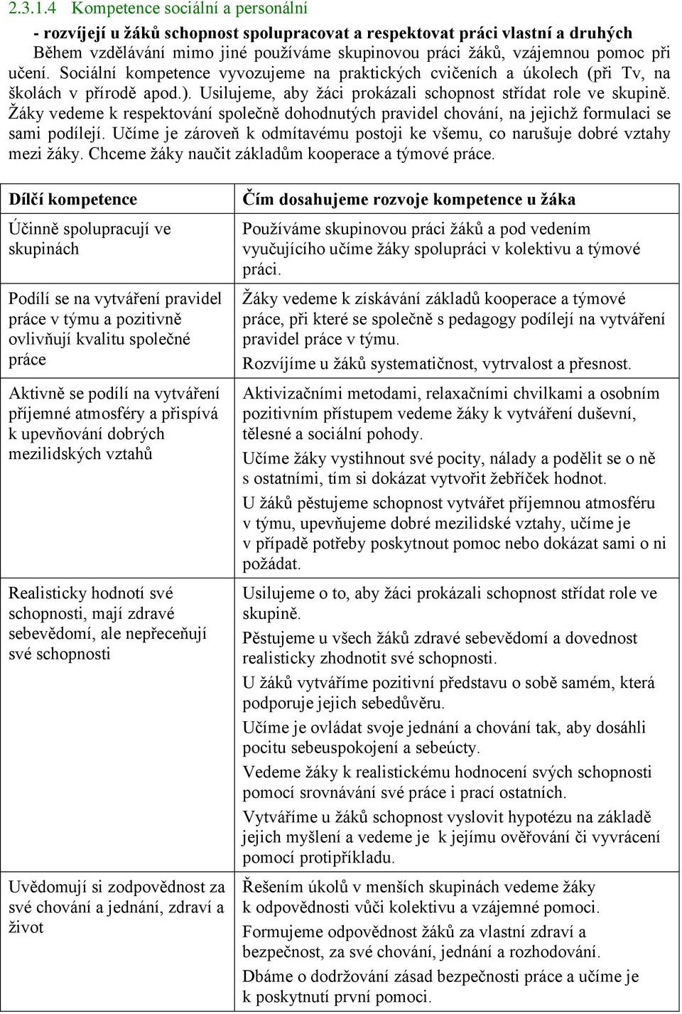 učení. Sociální kompetence vyvozujeme na praktických cvičeních a úkolech (při Tv, na školách v přírodě apod.). Usilujeme, aby žáci prokázali schopnost střídat role ve skupině.