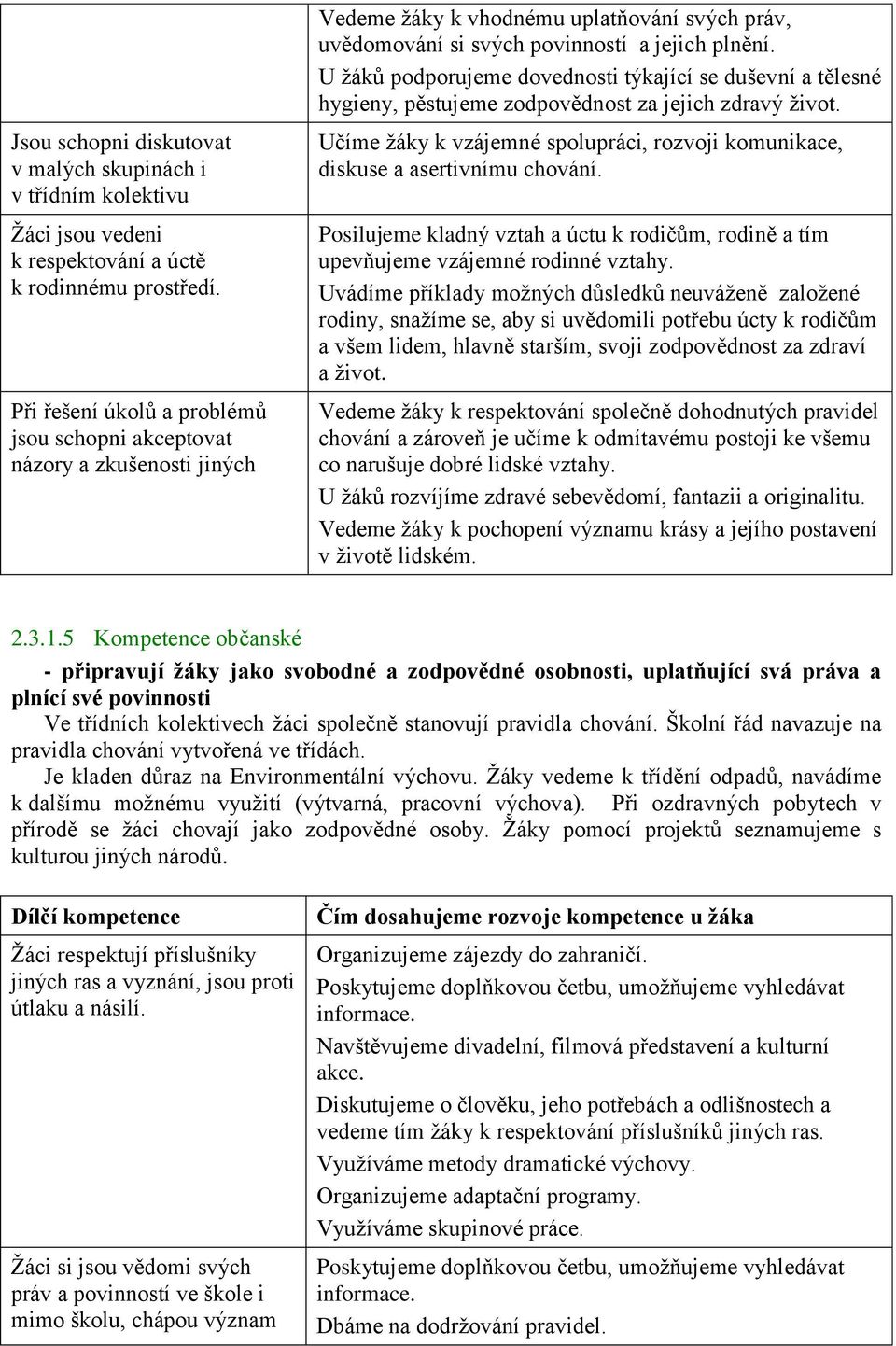 U žáků podporujeme dovednosti týkající se duševní a tělesné hygieny, pěstujeme zodpovědnost za jejich zdravý život. Učíme žáky k vzájemné spolupráci, rozvoji komunikace, diskuse a asertivnímu chování.