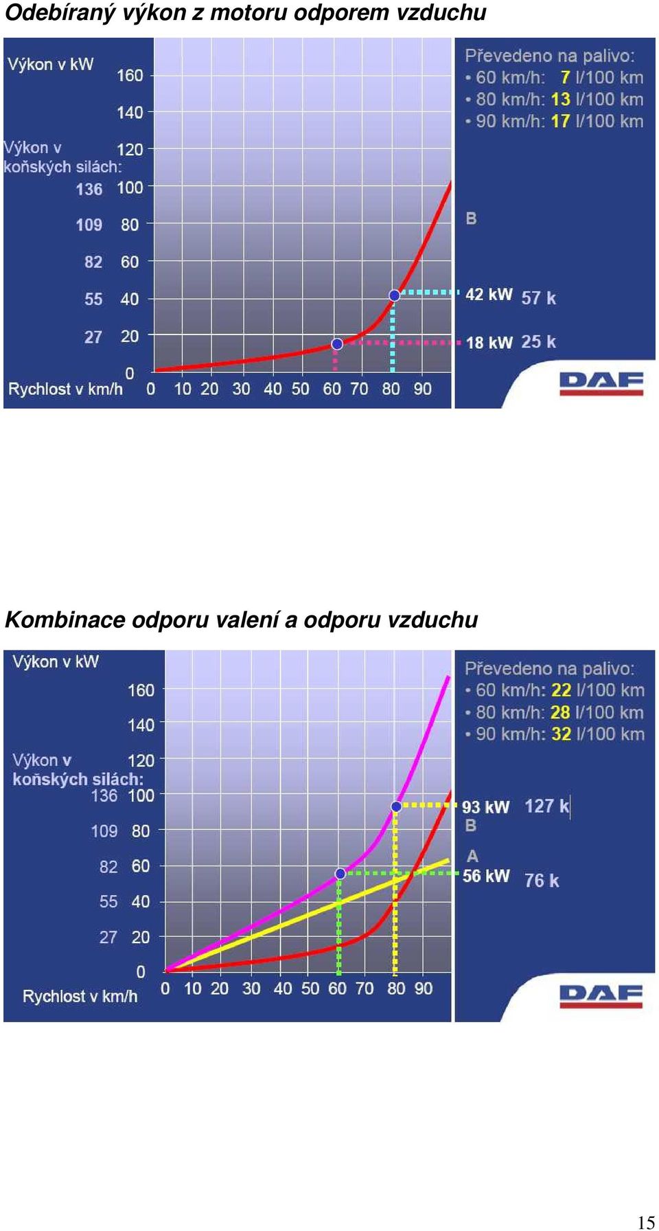 vzduchu Kombinace