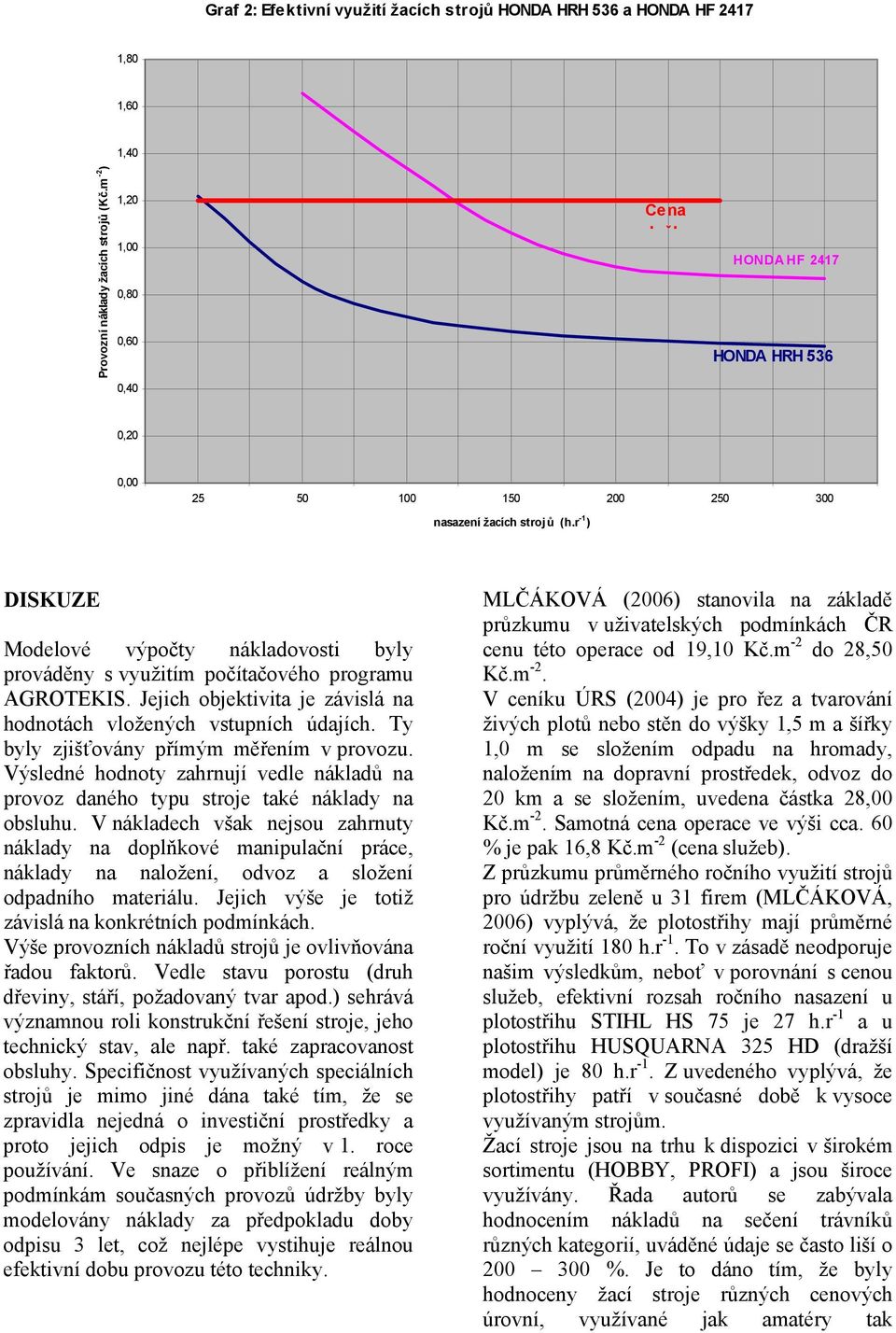 r -1 ) DISKUZE Modelové výpočty nákladovosti byly prováděny s využitím počítačového programu AGROTEKIS. Jejich objektivita je závislá na hodnotách vložených vstupních údajích.