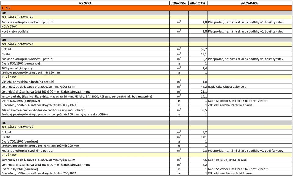 tloušťky vstev 104 Obklad m 2 58,2 Dlažba m 2 19,1 Podlaha a odkop ke svodnému potrubí m 3 5,2 Předpoklad, neznámá skladba podlahy vč.