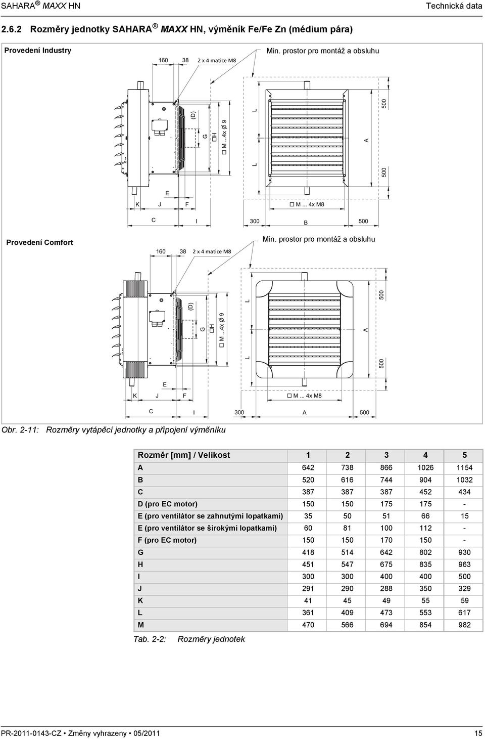 2-11: Rozměry vytápěcí jednotky a připojení výměníku Rozměr [mm] / Velikost 1 2 3 4 5 A 642 738 866 1026 1154 B 520 616 744 904 1032 C 387 387 387 452 434 D (pro EC motor) 150 150 175 175 - E