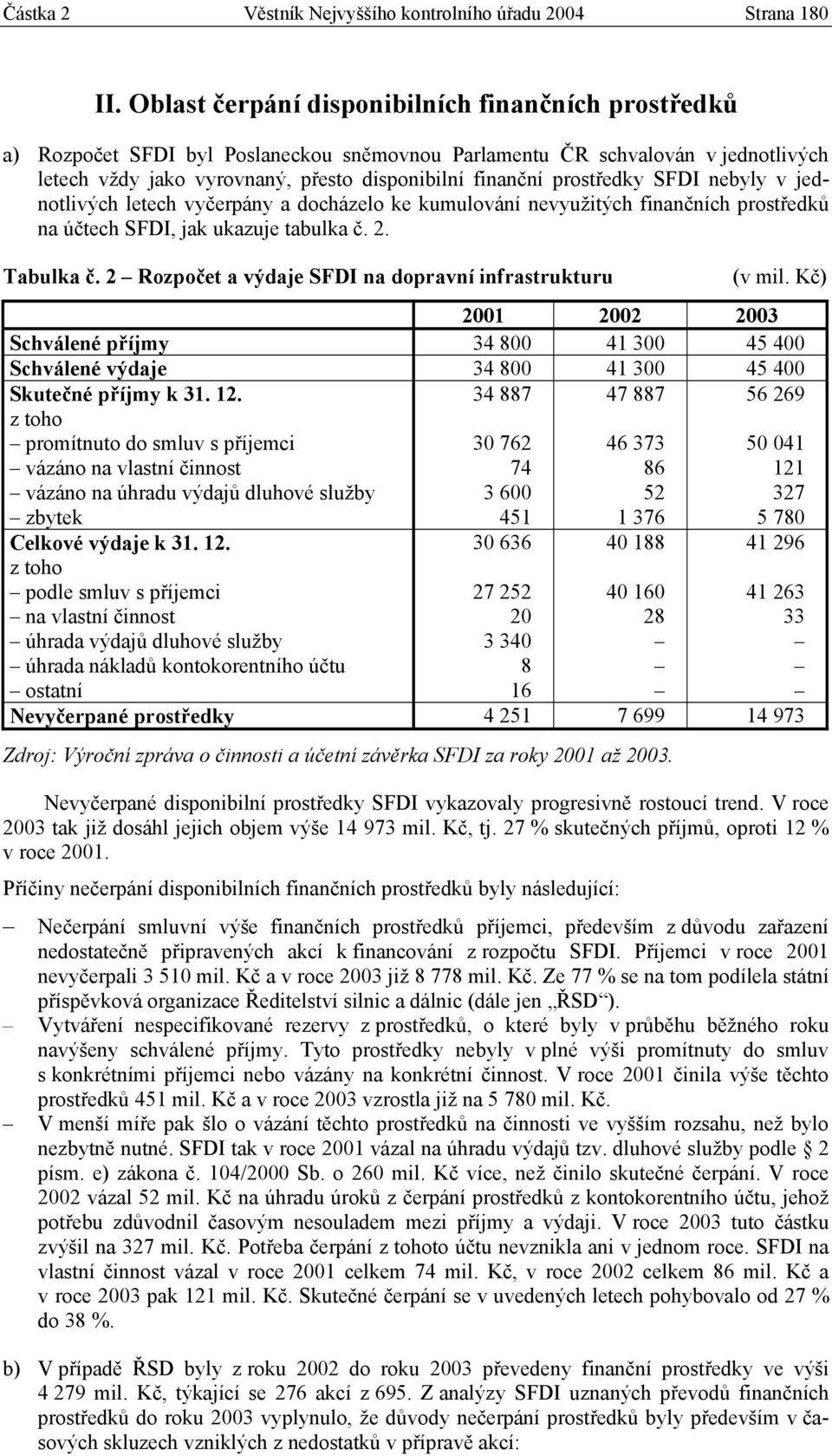 prostředky SFDI nebyly v jednotlivých letech vyčerpány a docházelo ke kumulování nevyužitých finančních prostředků na účtech SFDI, jak ukazuje tabulka č. 2. Tabulka č.