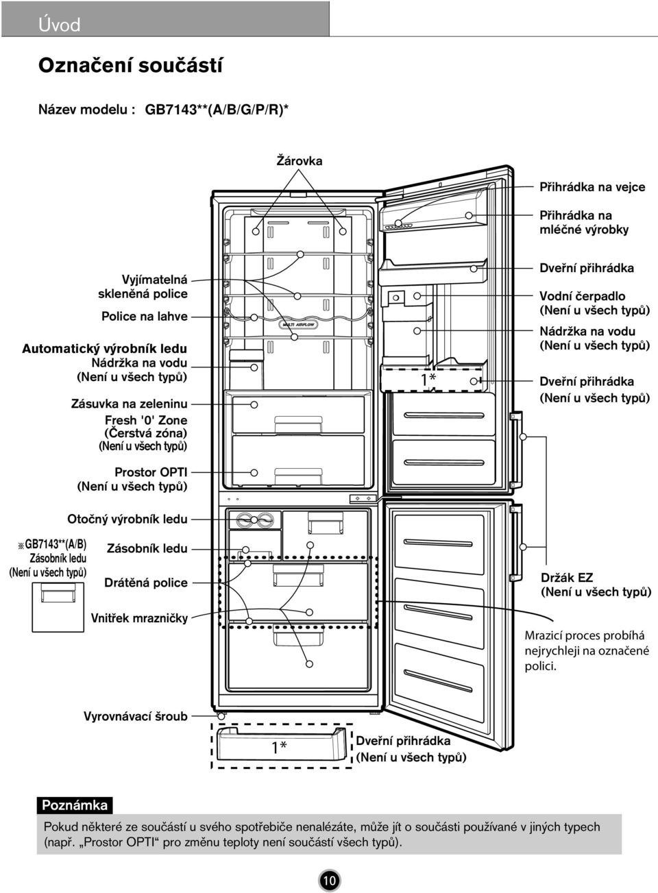 GB7143**(A/B) Z sobnìk ledu Z sobnìk ledu Dr tïn police Vnit ek mrazniëky Dræ k EZ Mrazicí proces probíhá nejrychleji na označené polici.