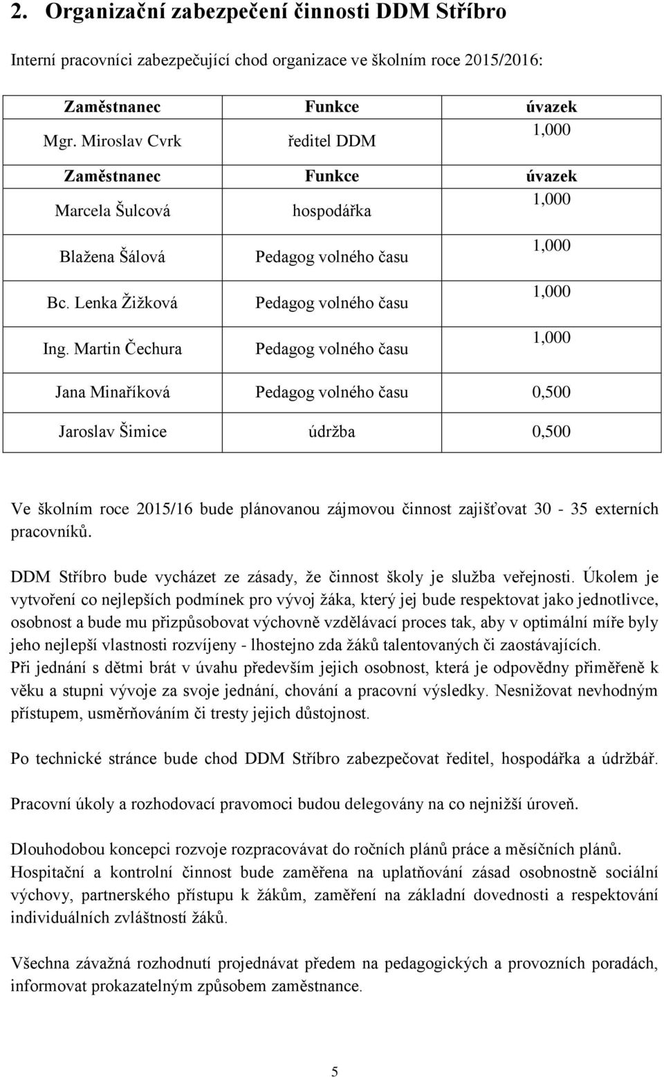 Martin Čechura Pedagog volného času Pedagog volného času Pedagog volného času 1,000 1,000 1,000 Jana Minaříková Pedagog volného času 0,500 Jaroslav Šimice údržba 0,500 Ve školním roce 2015/16 bude