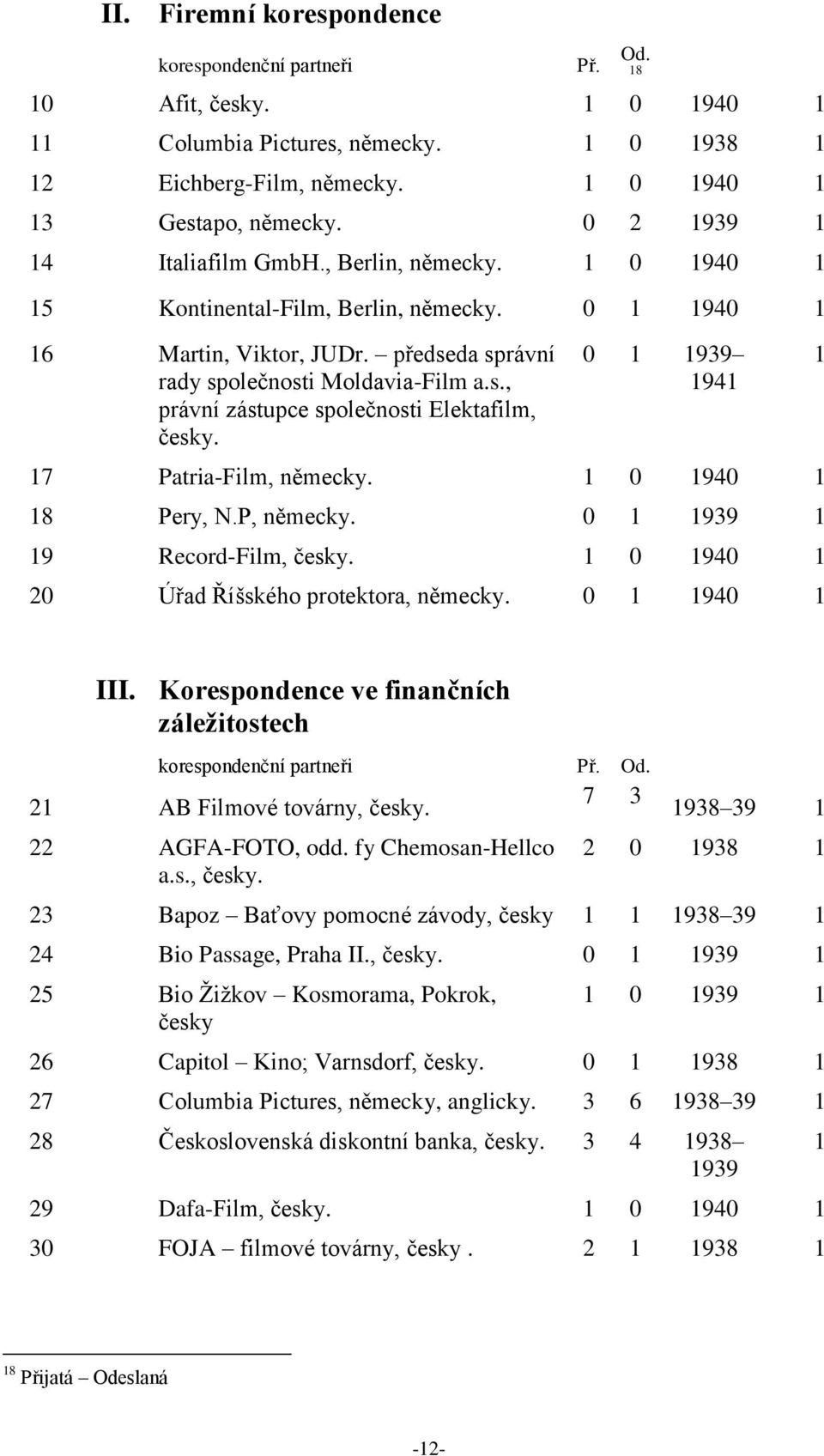 Př. Od. 18 0 1 1939 1941 17 Patria-Film, německy. 1 0 1940 1 18 Pery, N.P, německy. 0 1 1939 1 19 Record-Film, česky. 1 0 1940 1 20 Úřad Říšského protektora, německy. 0 1 1940 1 1 III.