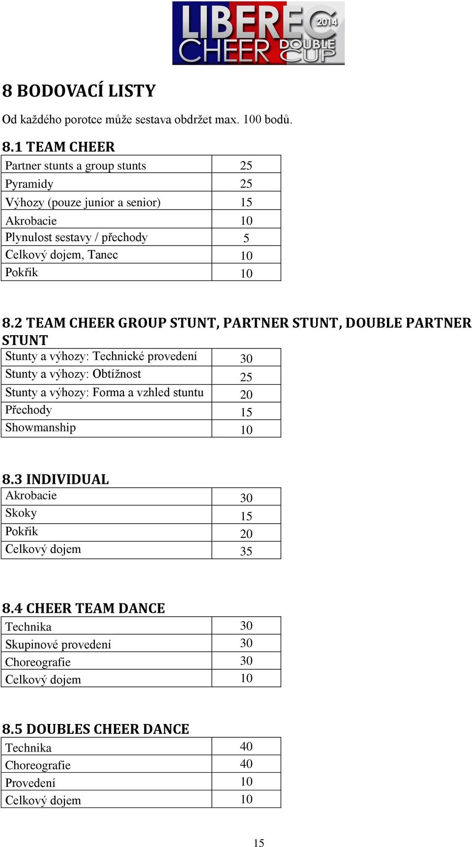 8.2 TEAM CHEER GROUP STUNT, PARTNER STUNT, DOUBLE PARTNER STUNT Stunty a výhozy: Technické provedení 30 Stunty a výhozy: Obtížnost 25 Stunty a výhozy: Forma a vzhled