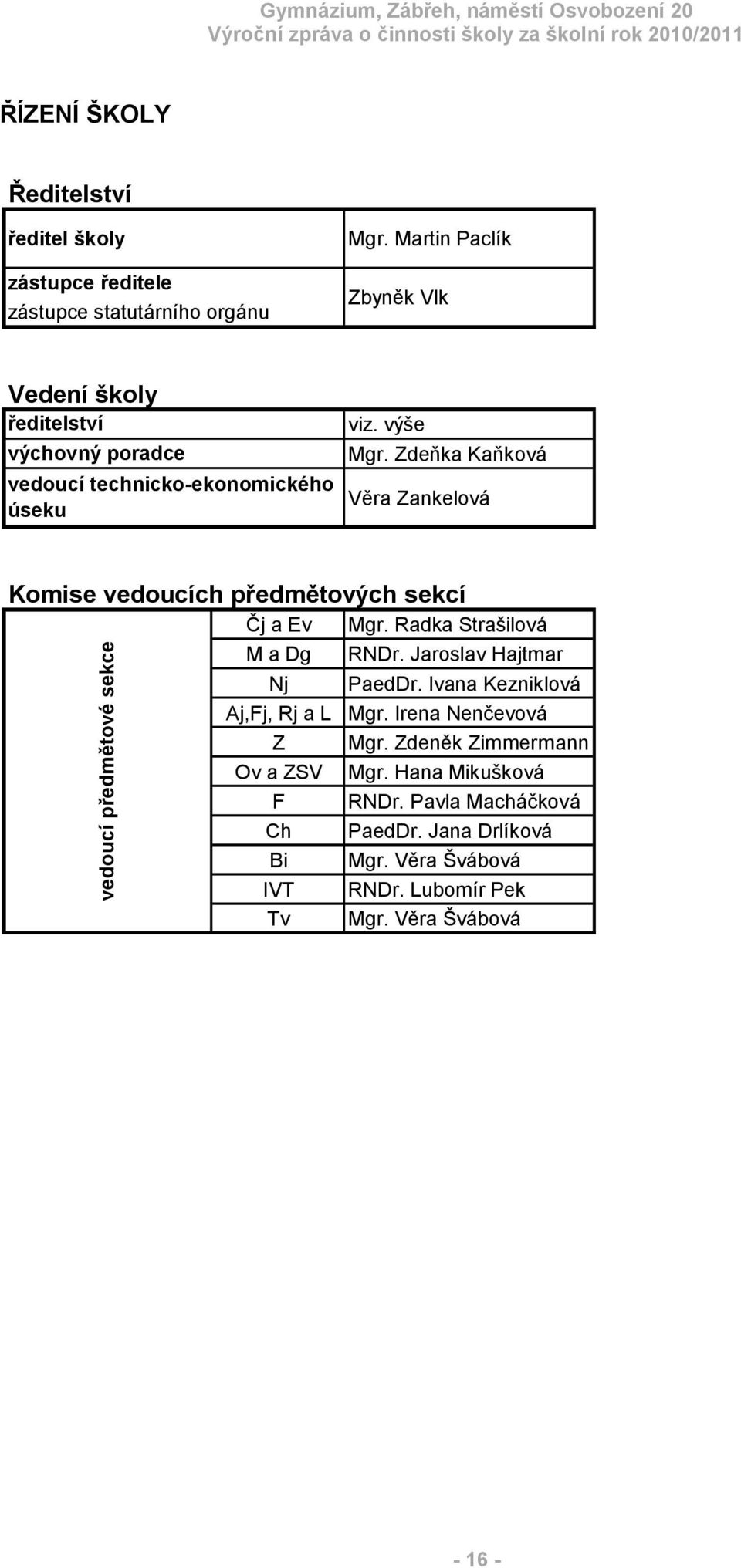 Zde ka Ka ková V ra Zankelová Komise vedoucích p edm tových sekcí j a Ev Mgr. Radka Strašilová M a Dg RNDr.