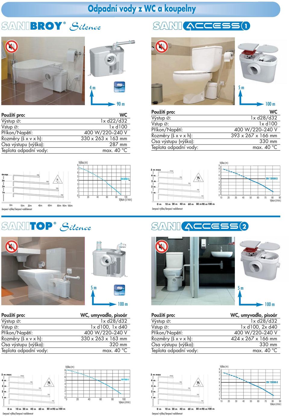 40 C max čerpací výška/čerpací vzdáenost 0 m 10 m 0 m 40 m 60 m 80 m 90 m čerpací výška/čerpací vzdáenost SANITOP Sience WC, umyvado, pisoár 1x d100,