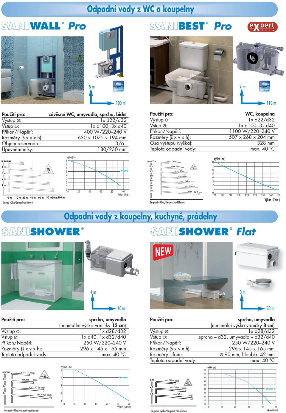 40 C max 0 m 10 m 0 m 40 m 60 m 80 m 90 m čerpací výška/čerpací vzdáenost Výška ( m ) 8 7 6 5 4 1 0 Výkon ( /min ) SANISHOWER Odpadní vody z koupeny, kuchyně, prádeny SANISHOWER Fat 40 m sprcha,