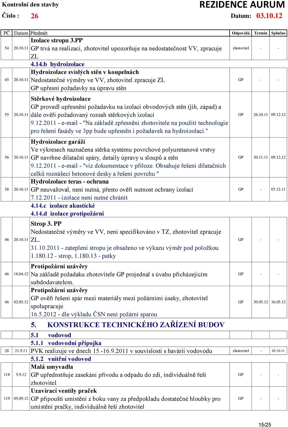 izolaci obvodových stěn (jih, západ) a dále ověří požadovaný rozsah stěrkových izolací 9.12.