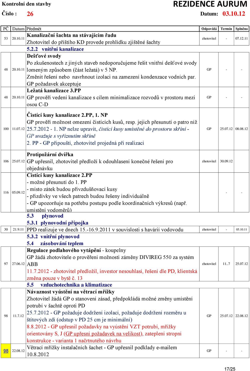 PP GP prověří vedení kanalizace s cílem minimalizace rozvodů v prostoru mezi osou C-D zhotovitel - 07.12.11 100 11.07.12 Čistící kusy kanalizace 2.PP, 1.